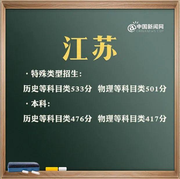 预计2021年本科线分数线(四川本科线分数线2021)