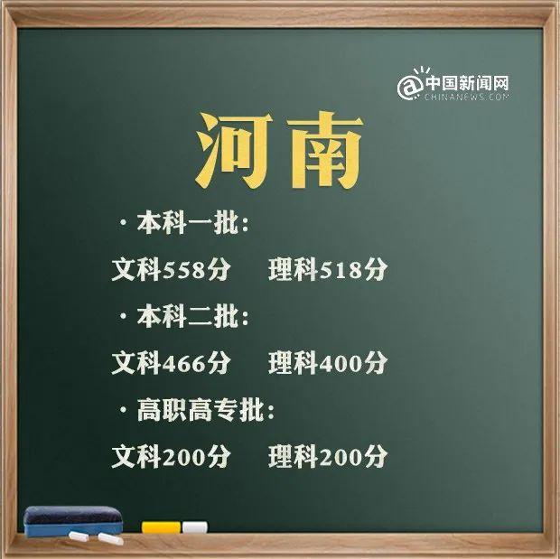 预计2021年本科线分数线(四川本科线分数线2021)