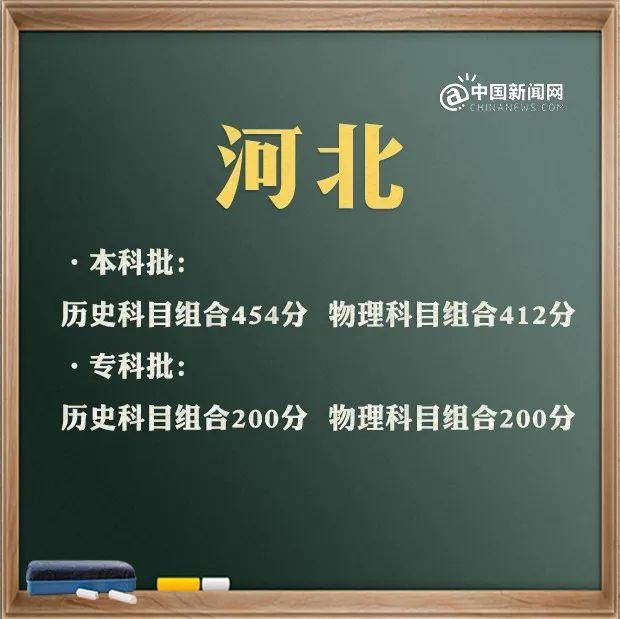 预计2021年本科线分数线(四川本科线分数线2021)