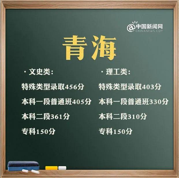 预计2021年本科线分数线(四川本科线分数线2021)