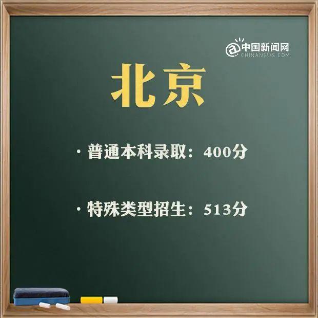 预计2021年本科线分数线(四川本科线分数线2021)