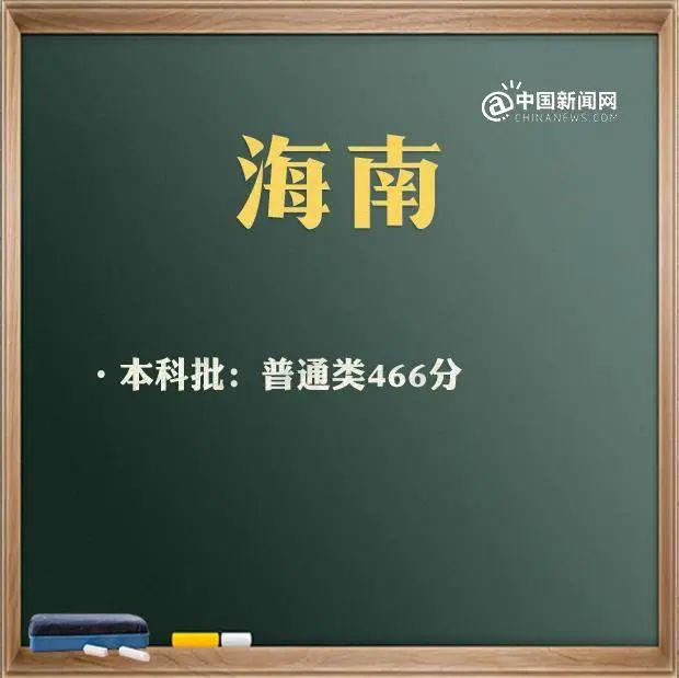 预计2021年本科线分数线(四川本科线分数线2021)