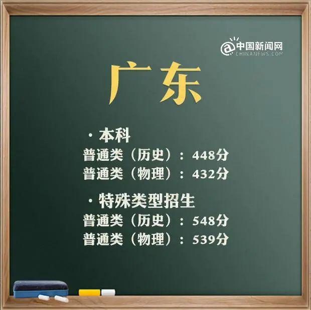 预计2021年本科线分数线(四川本科线分数线2021)