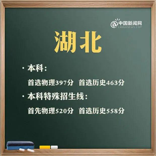 预计2021年本科线分数线(四川本科线分数线2021)