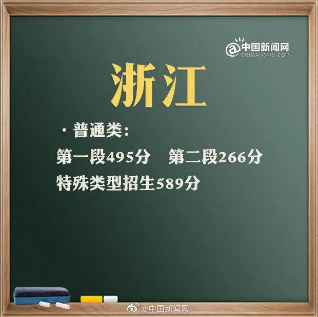 预计2021年本科线分数线(四川本科线分数线2021)