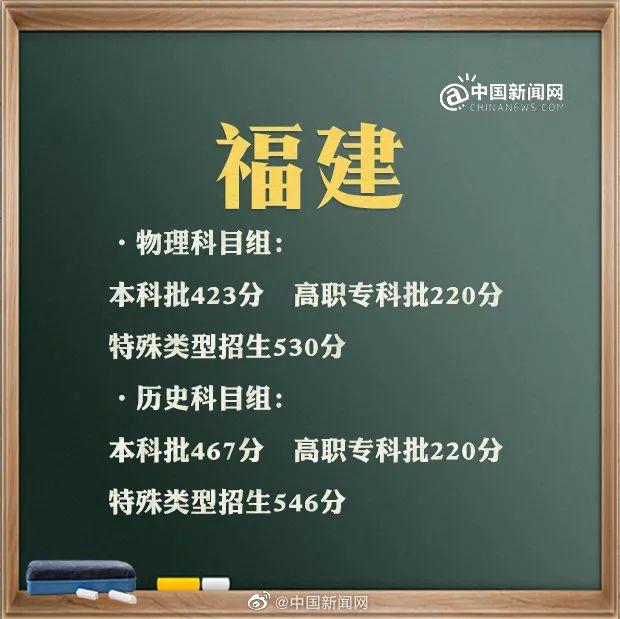 预计2021年本科线分数线(四川本科线分数线2021)