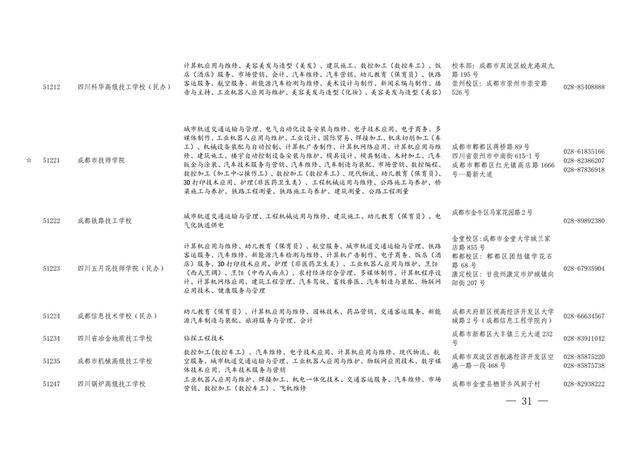 四川的职业学校招生(四川航天职业学校2021招生)