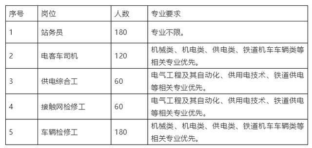 四川轨道交通学校招生(合肥长丰轨道交通学校招生电话)