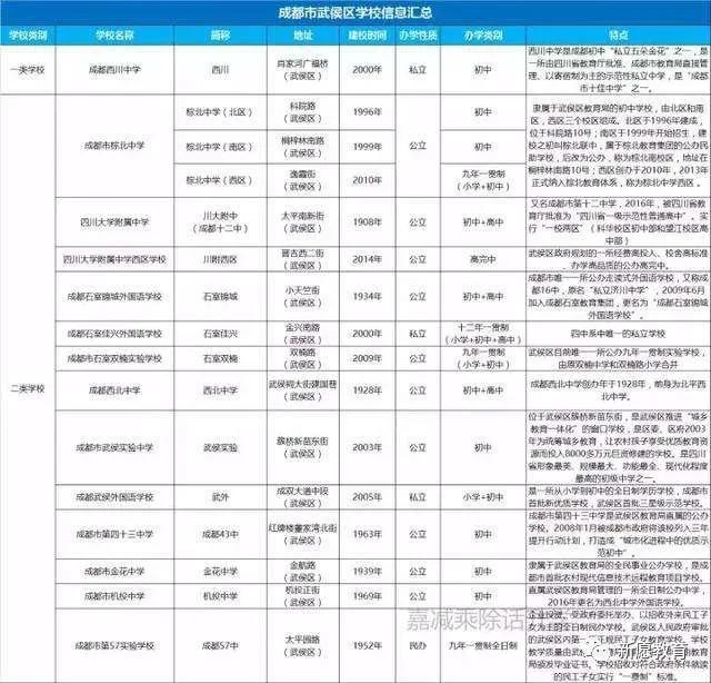 成都科华职业学校(崇州科华职业学校)
