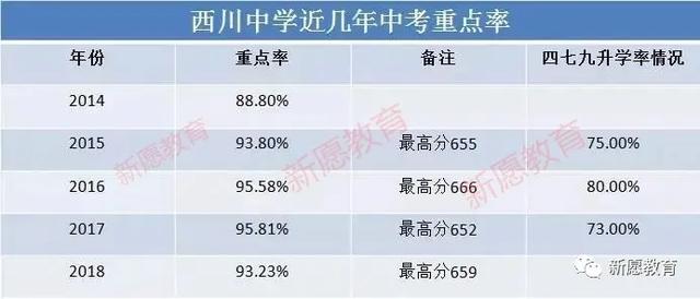 成都科华职业学校(崇州科华职业学校)
