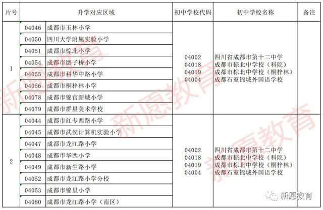 成都科华职业学校(崇州科华职业学校)