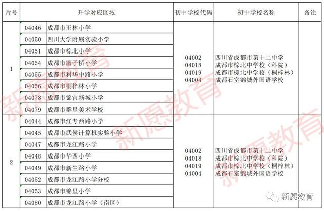 成都科华职业学校(崇州科华职业学校)