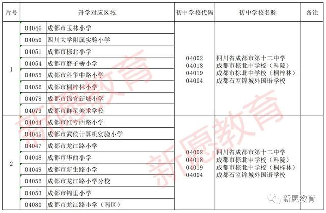 成都科华职业学校(崇州科华职业学校)
