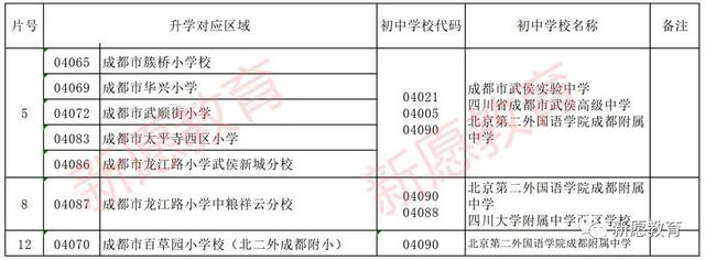 成都科华职业学校(崇州科华职业学校)