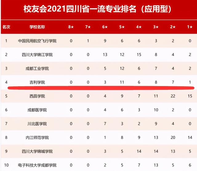 四川什么学校比较好(四川单招比较好的学校)