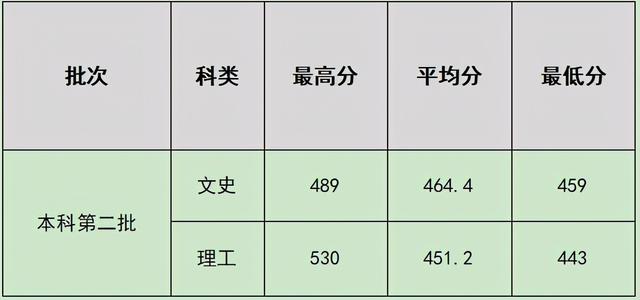 四川什么学校比较好(四川单招比较好的学校)