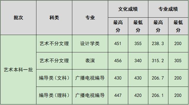 四川什么学校比较好(四川单招比较好的学校)