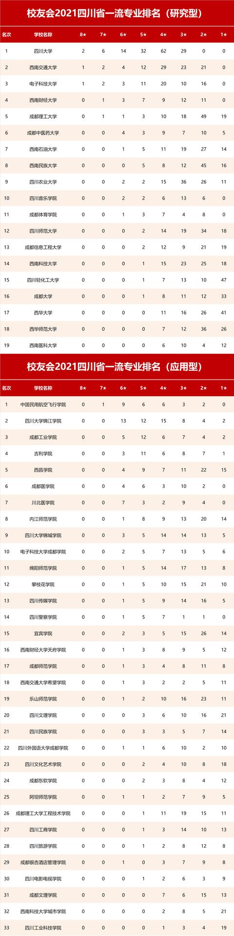 四川什么学校比较好(四川单招比较好的学校)