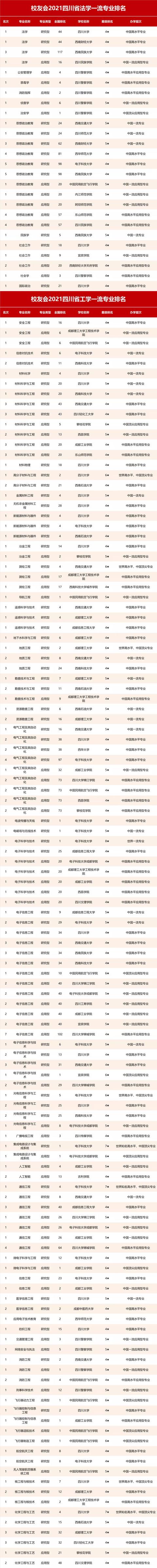 四川什么学校比较好(四川单招比较好的学校)