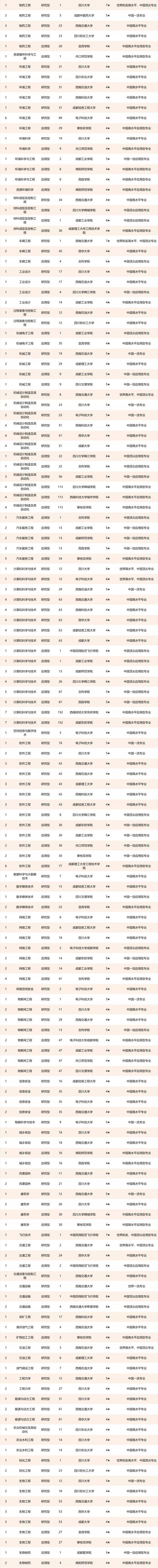 四川什么学校比较好(四川单招比较好的学校)