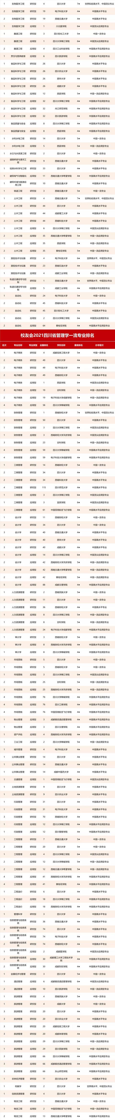 四川什么学校比较好(四川单招比较好的学校)