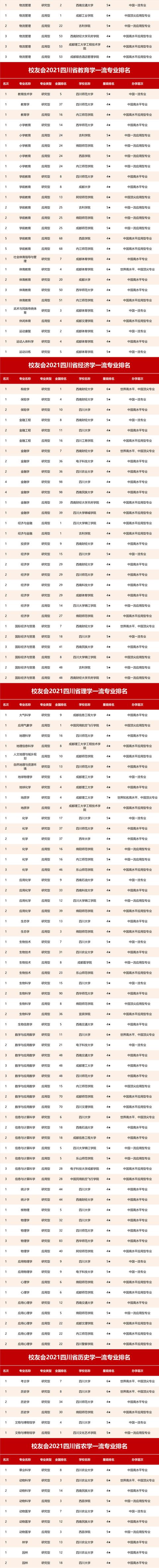 四川什么学校比较好(四川单招比较好的学校)