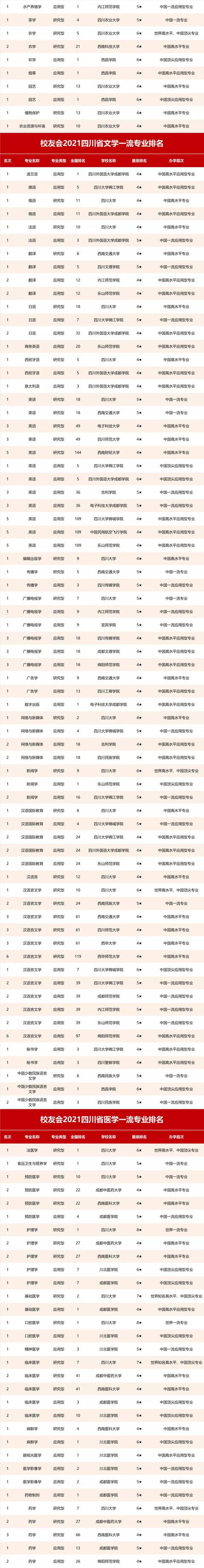四川什么学校比较好(四川单招比较好的学校)