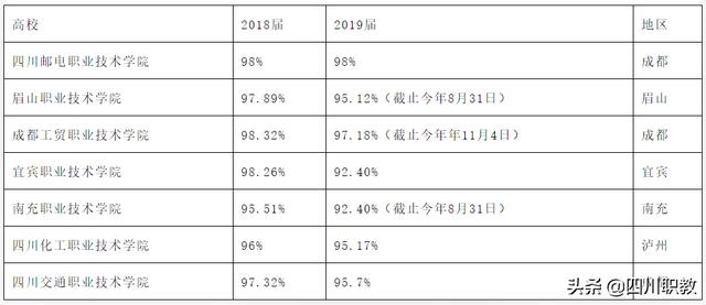 四川职业学校哪家好(四川机电职业学校官网)