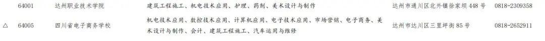 达州中等职业学校排名(山东省中等职业学校排名)