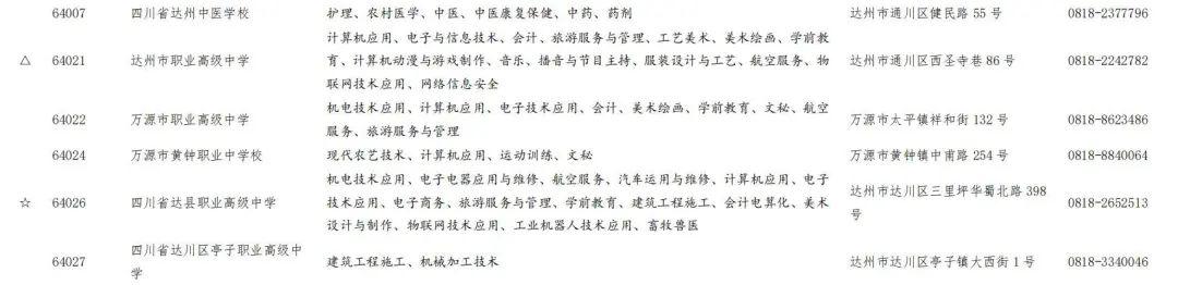 达州中等职业学校排名(山东省中等职业学校排名)