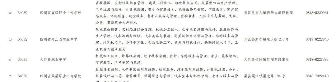 达州中等职业学校排名(山东省中等职业学校排名)