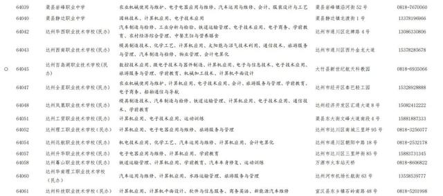 达州中等职业学校排名(山东省中等职业学校排名)