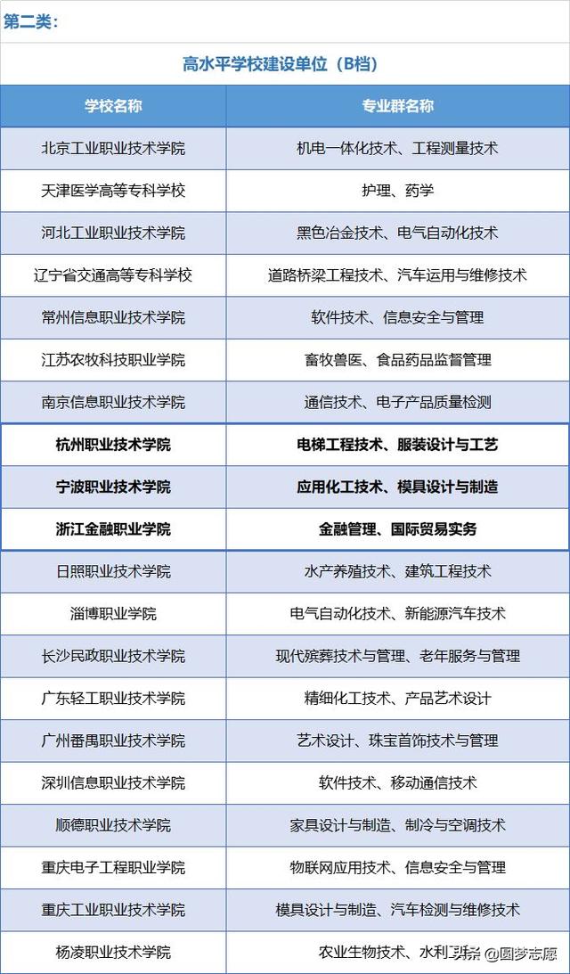 初中上大专的学校名单(初中读大专有哪些学校)