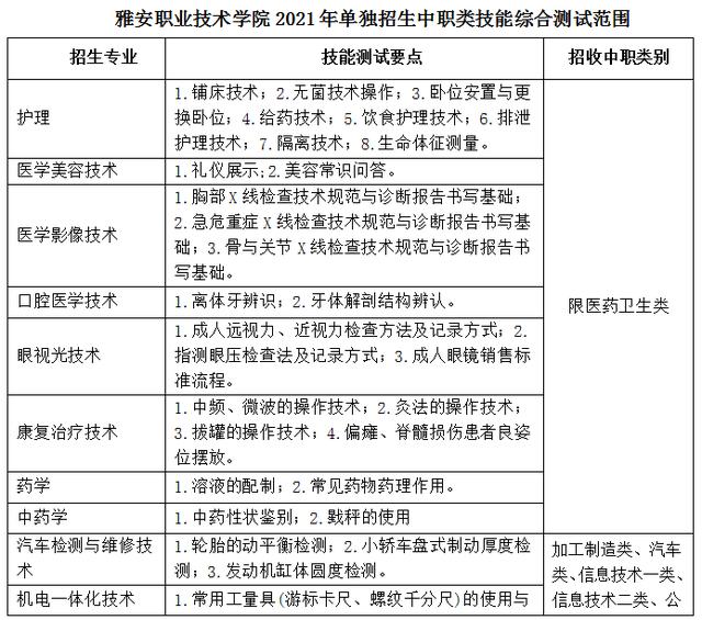 雅安职业技术学院专升本专业(2021雅安职业技术学院专升本)