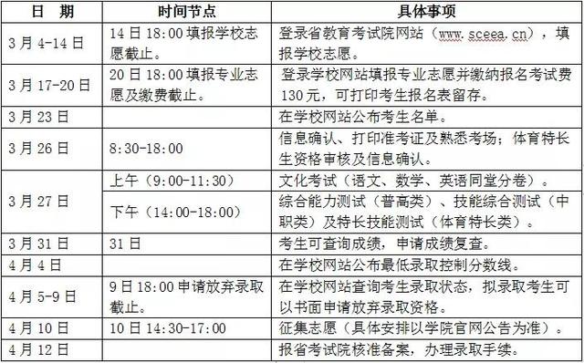 雅安职业技术学院专升本专业(2021雅安职业技术学院专升本)