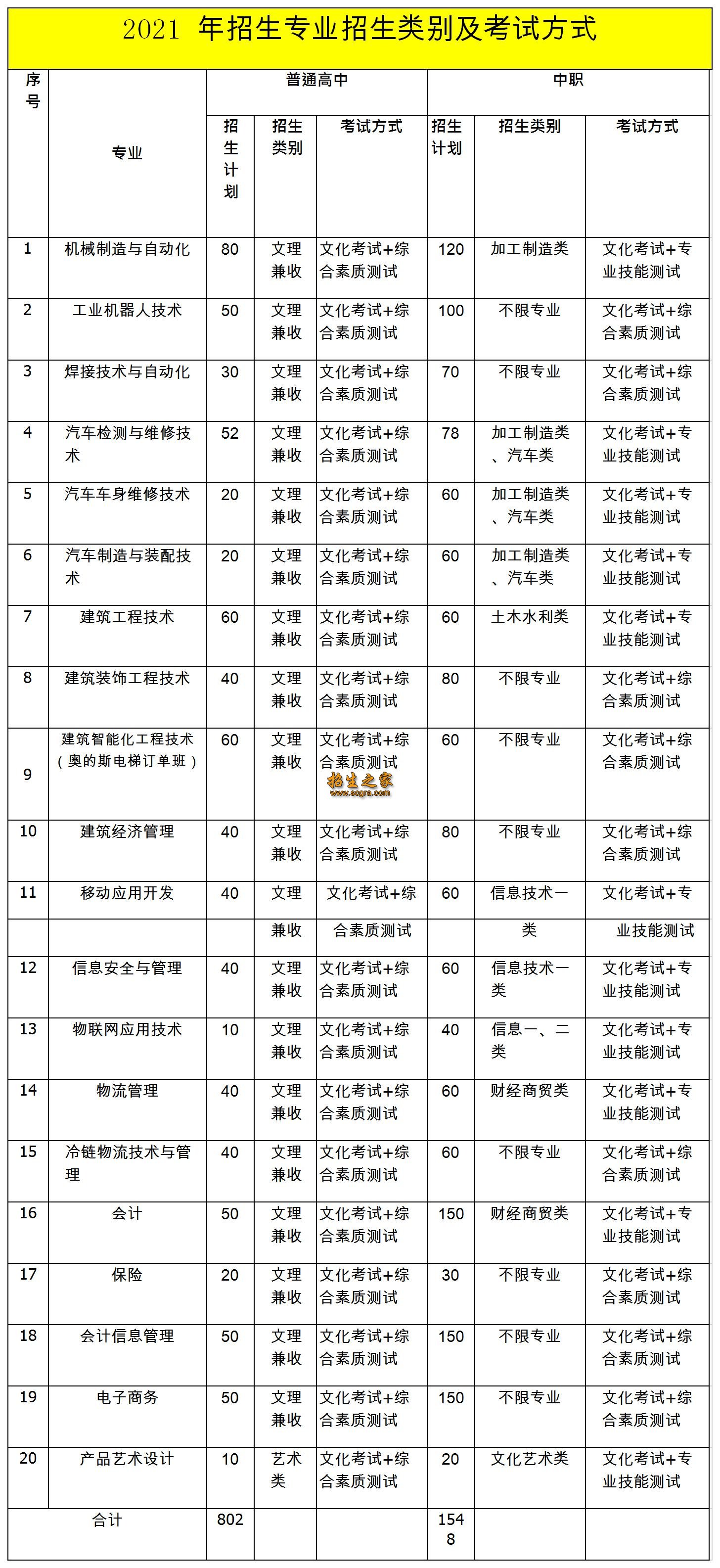 成都工业职业技术学校学费多少钱(成都工业职业技术学校多少亩)