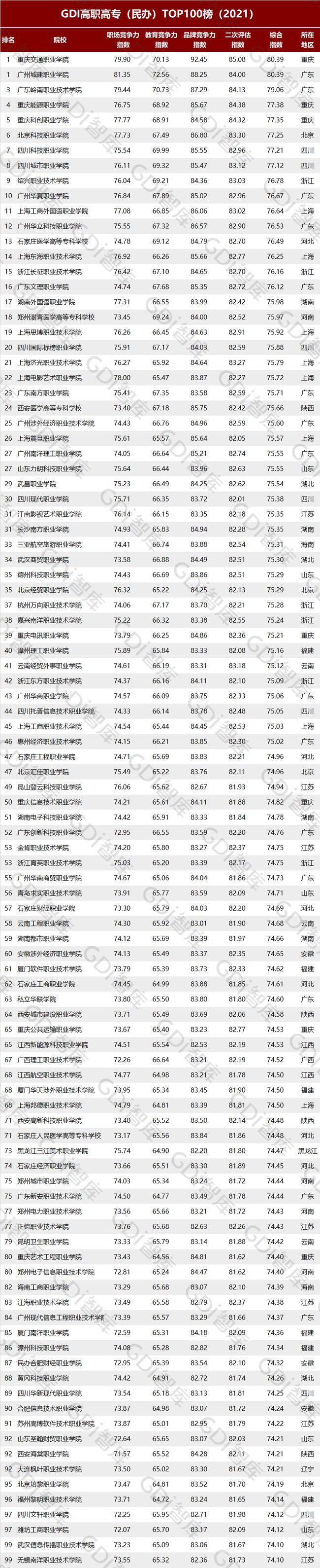 四川省职高学校排名榜(乐清市职高学校排名榜)