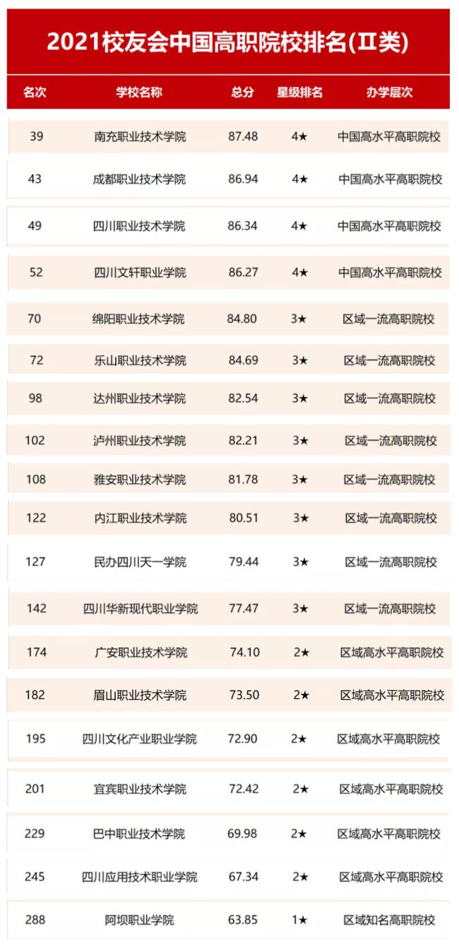 四川省职高学校排名榜(乐清市职高学校排名榜)