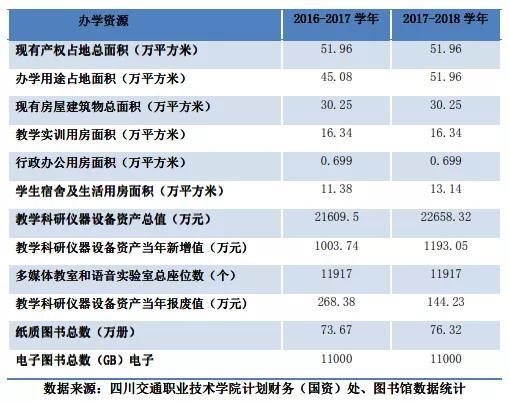 四川交通职业学校(四川交通职业学校官网)