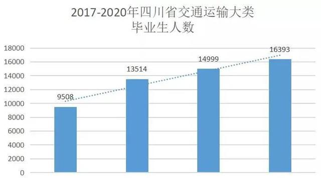 四川交通职业学校(四川交通职业学校官网)