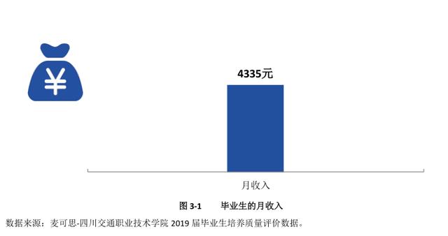 四川交通职业学校(四川交通职业学校官网)