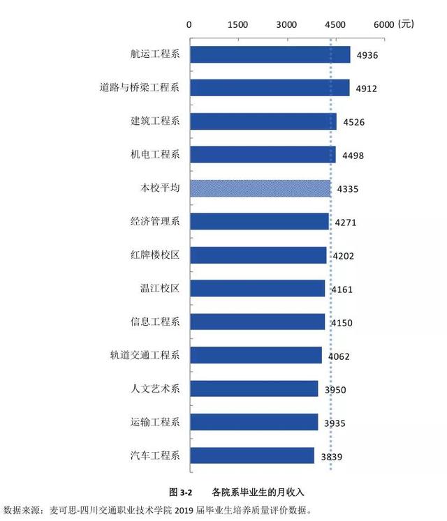 四川交通职业学校(四川交通职业学校官网)