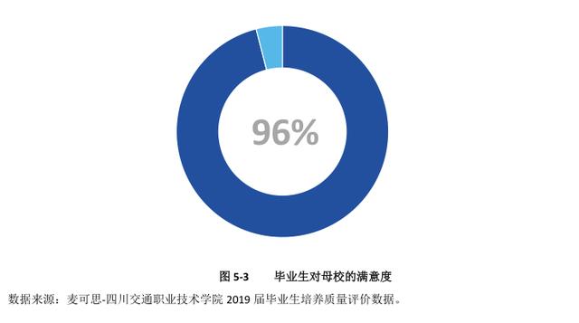 四川交通职业学校(四川交通职业学校官网)