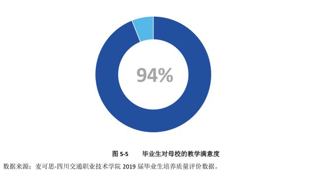 四川交通职业学校(四川交通职业学校官网)