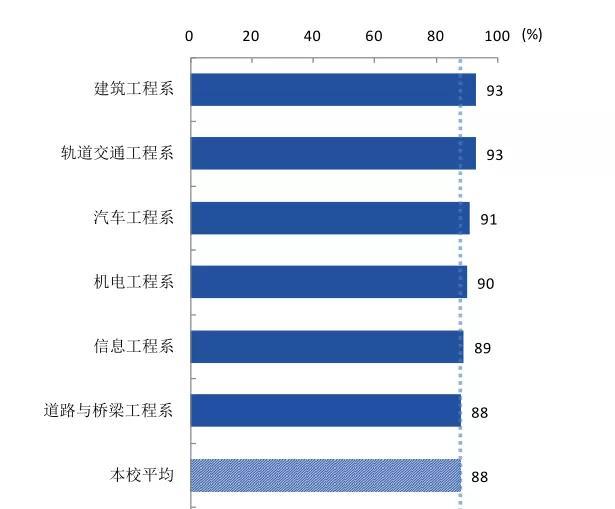 四川交通职业学校(四川交通职业学校官网)