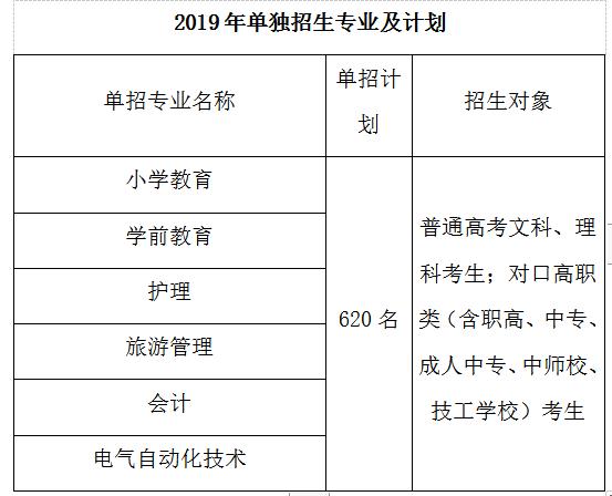 四川职业技术学校有哪些专业(四川职业技术学院物流管理专业)