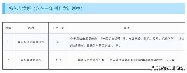 成都温江有哪些职业学校(四川省温江中等卫生职业学校)