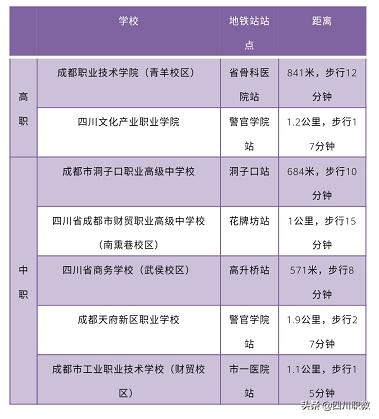 成都五职学校(成都普职融通学校)