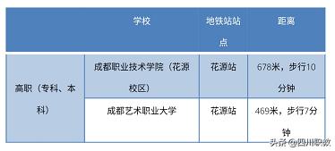 成都五职学校(成都普职融通学校)