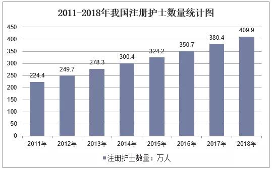 眉山护理学校的简单介绍图3
